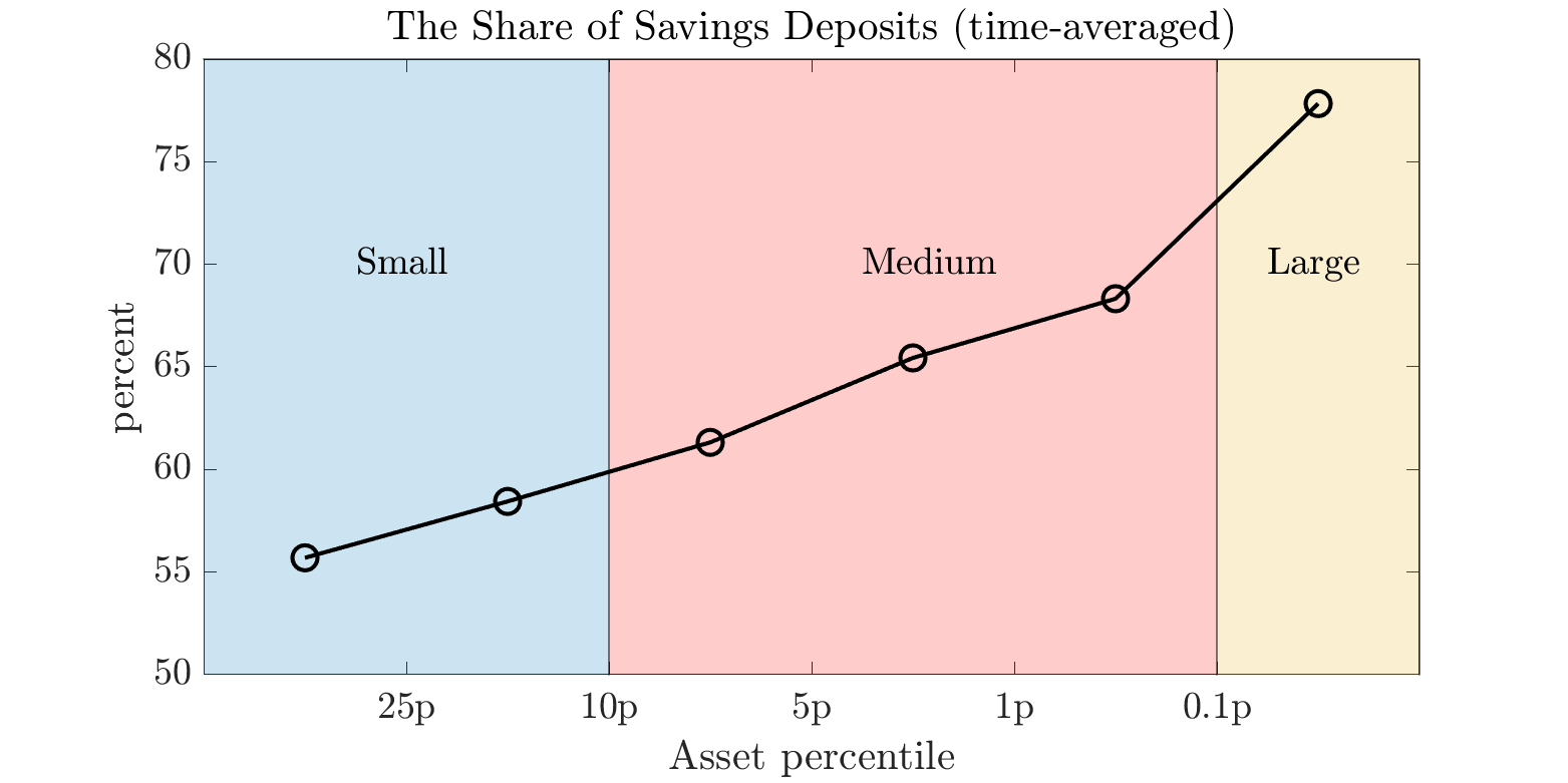 DepositMix